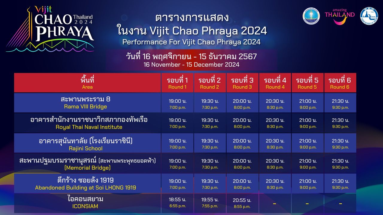 กำหนดการตารางการแสดงแสง สี และเสียง ของงานทดลอง เล่น สล็อต 54 แบ่งออกเป็นรอบเวลาต่างๆ