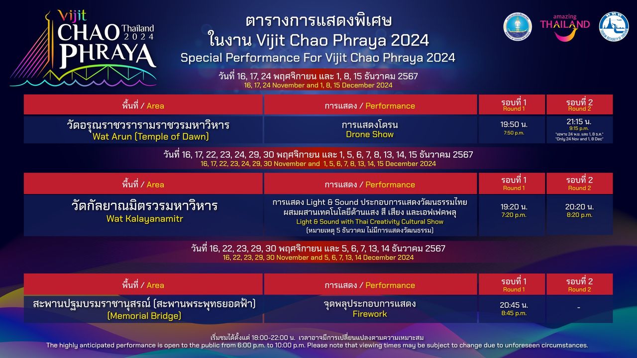 กำหนดการตารางจุดพลุและโดรนประกอบการแสดงของงานทดลอง เล่น สล็อต 54 พิกัดหลักชมพลุอยู่ที่สะพานพุทธ